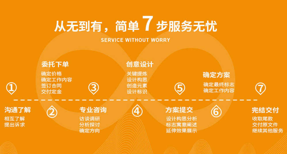 vi系統(tǒng)設(shè)計(jì)